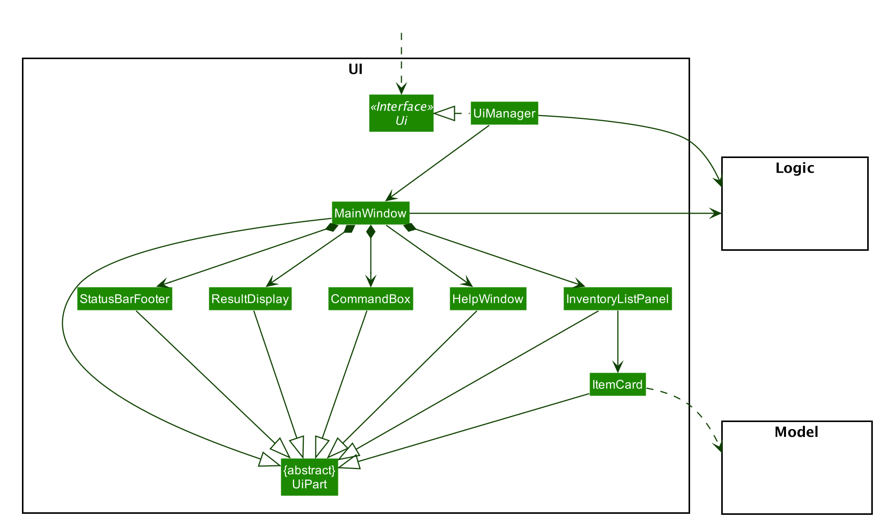 Structure of the UI Component