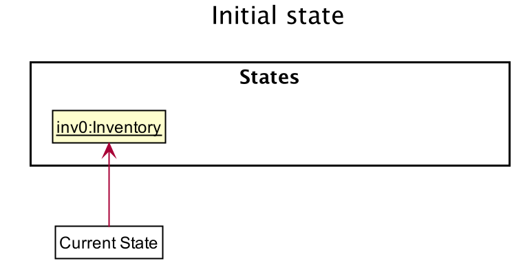 UndoRedoState0