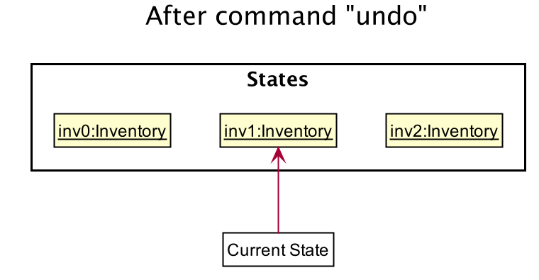 UndoRedoState3