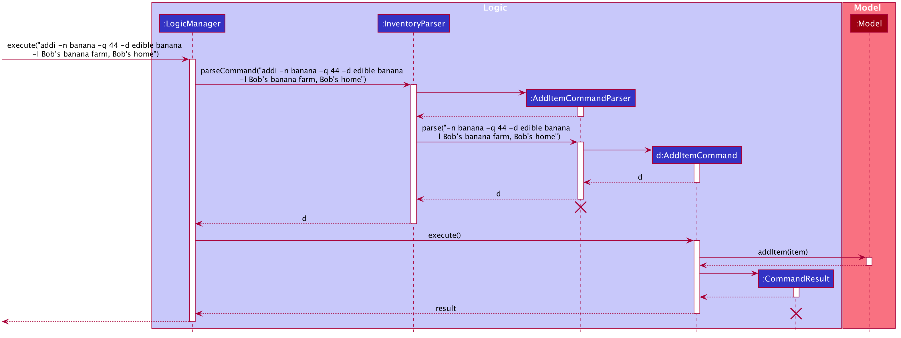 AddItemSequence