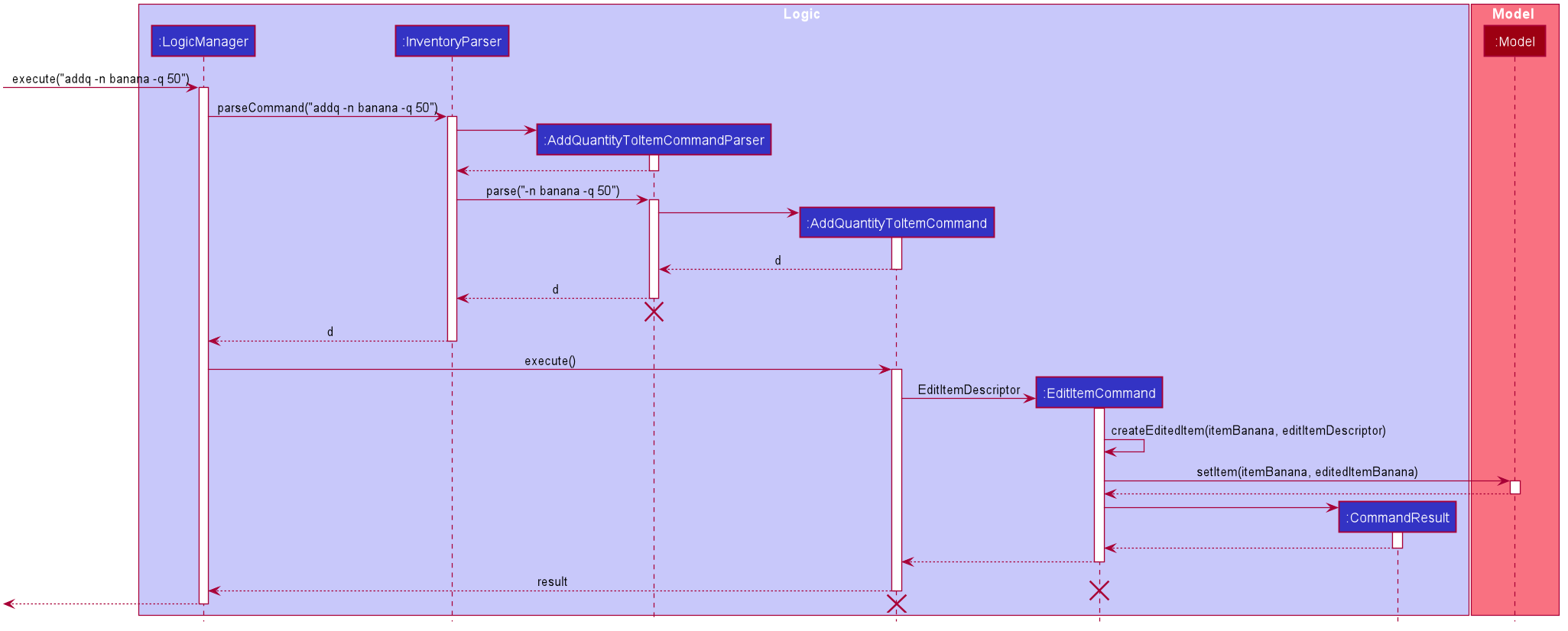 AddQuantityToItemCommandSequenceDiagram