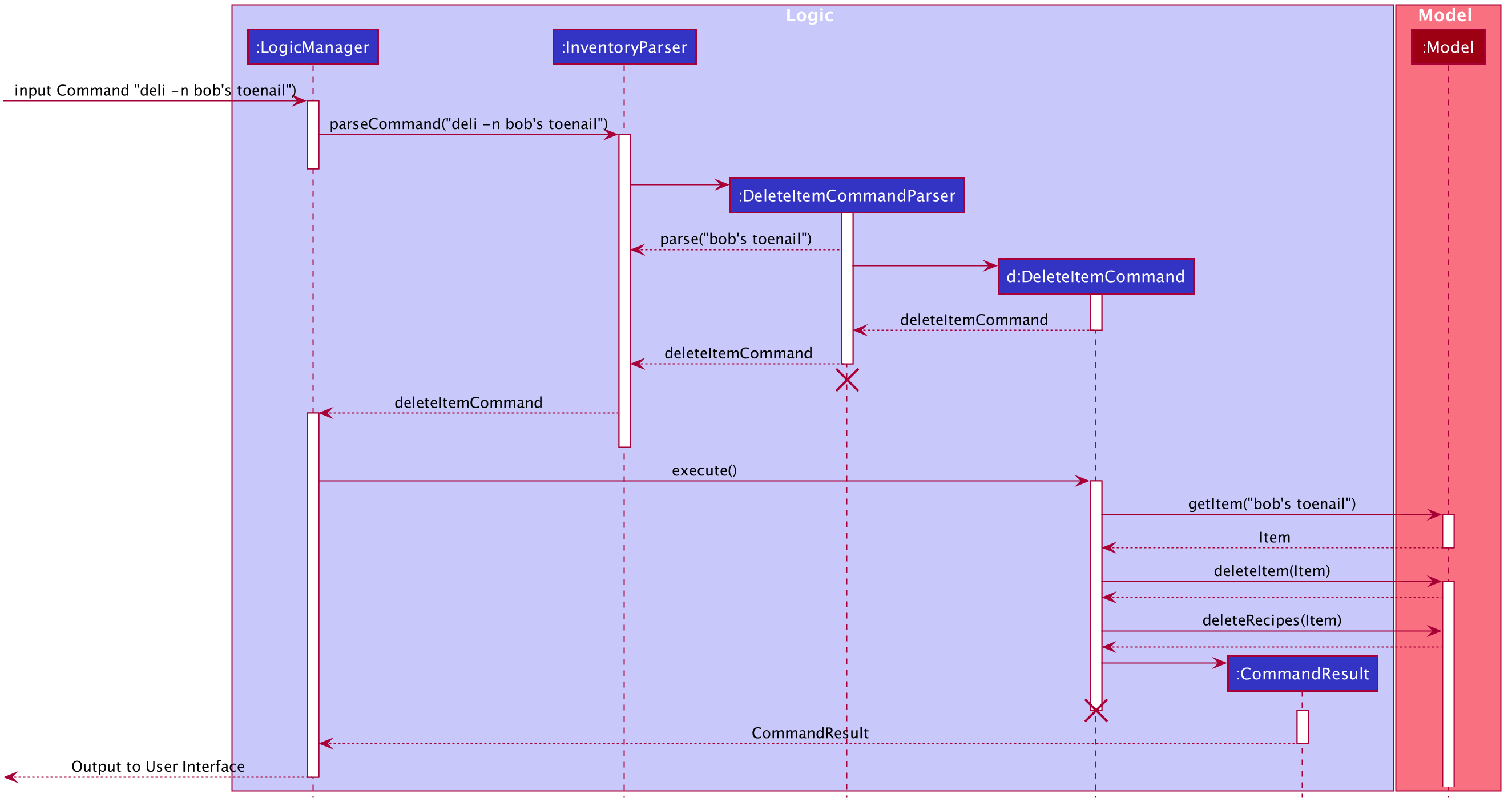 Interactions Inside the Logic Component for the `deli -n bob's toenail` Command