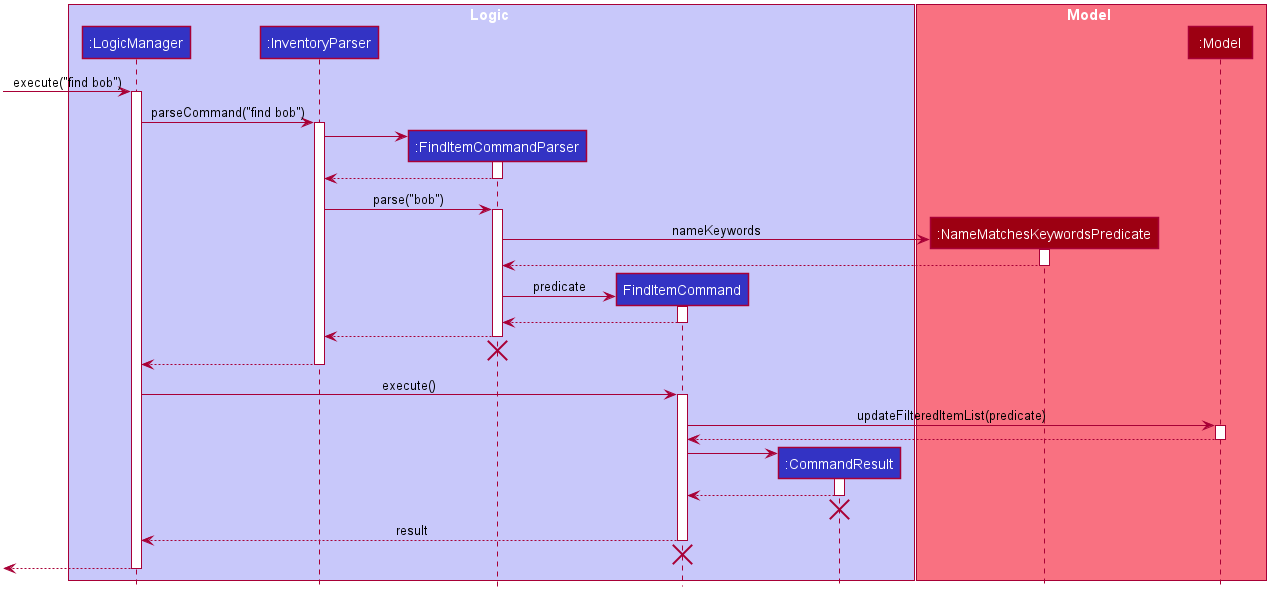 FindItemSequenceDiagram