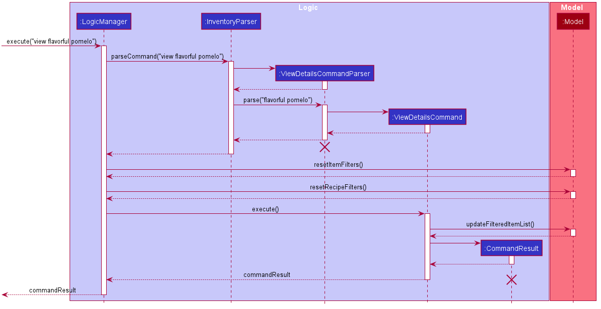 ViewDetailedItemSequenceDiagram