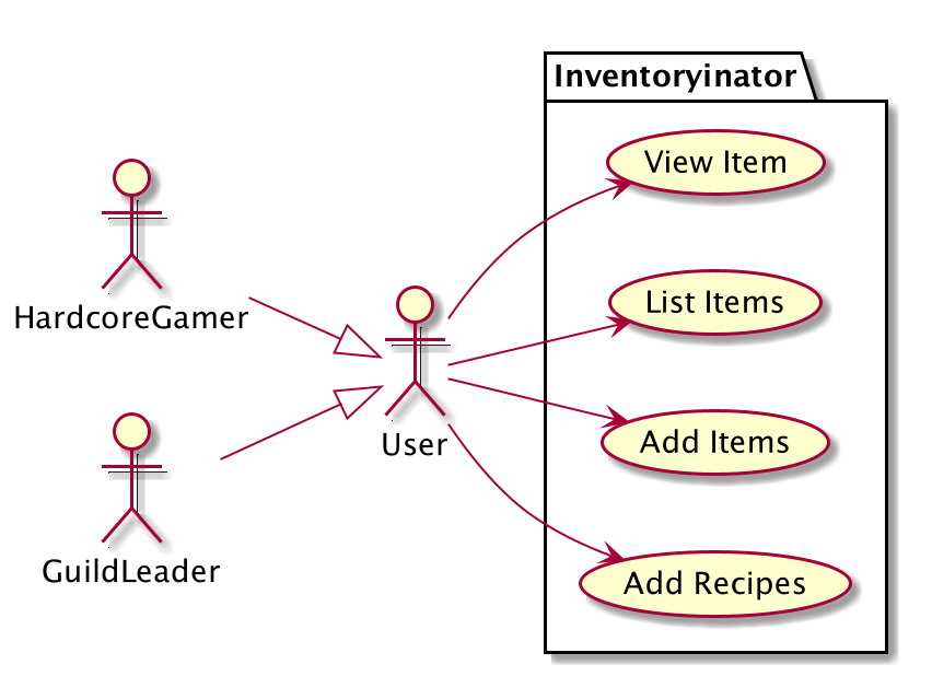 usecases